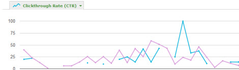 Interrupted Graph