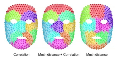 3D-Face Model