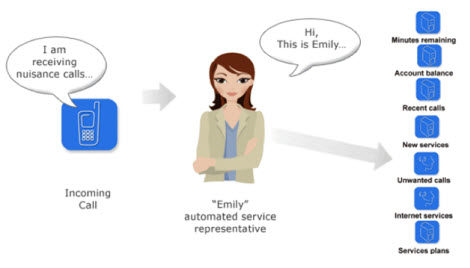 IVR personality personability