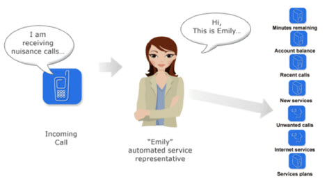 IVR personality personability