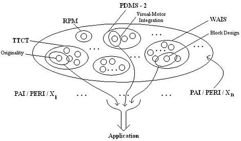 PERI - Psychometric Experimental Robotic Intelligence