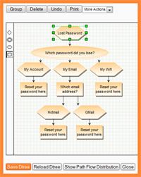 V-Portal Decision Tree Editor