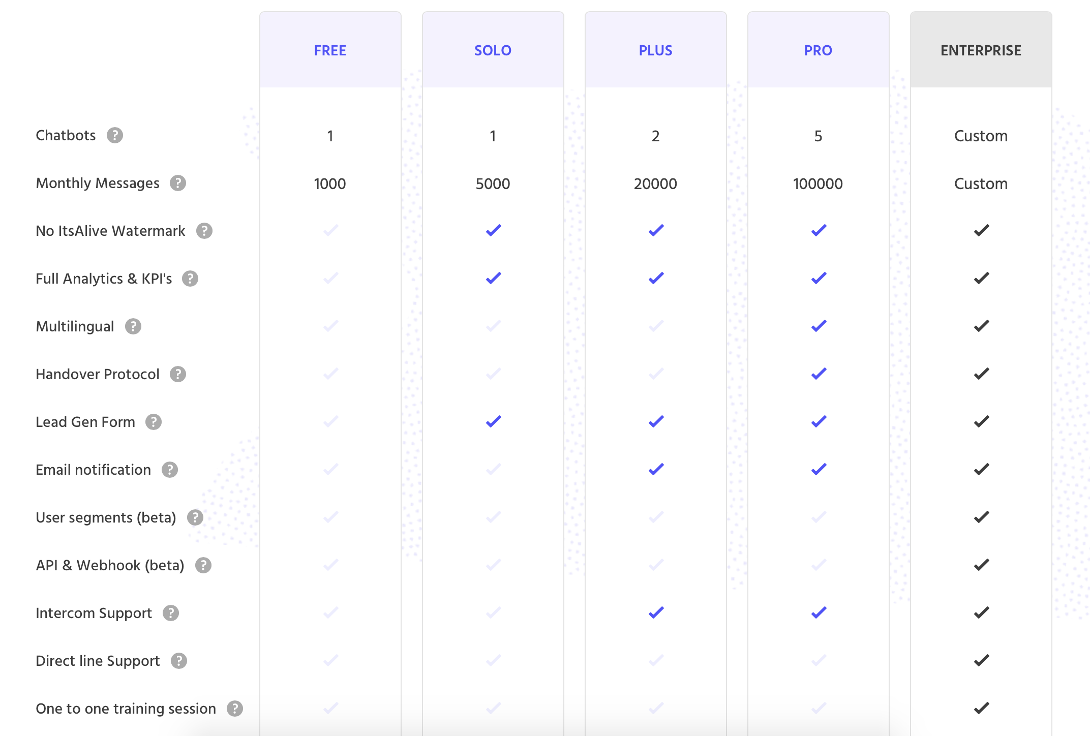 ItsAlive review