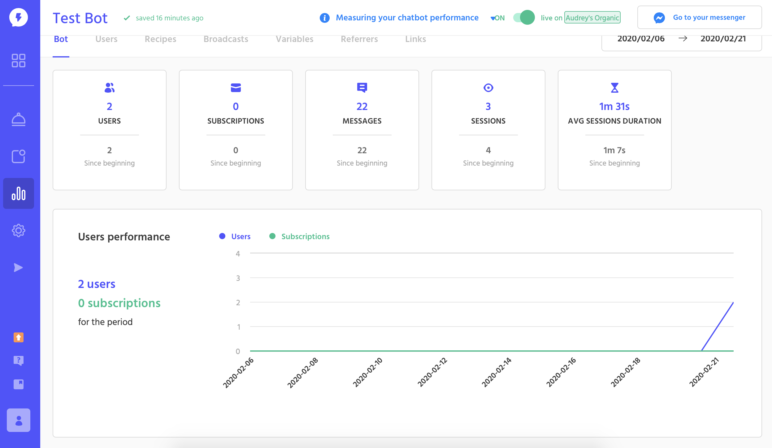 ItsAlive review